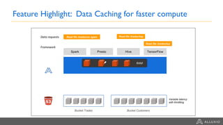 Enabling big data & AI workloads on the object store at DBS | PDF