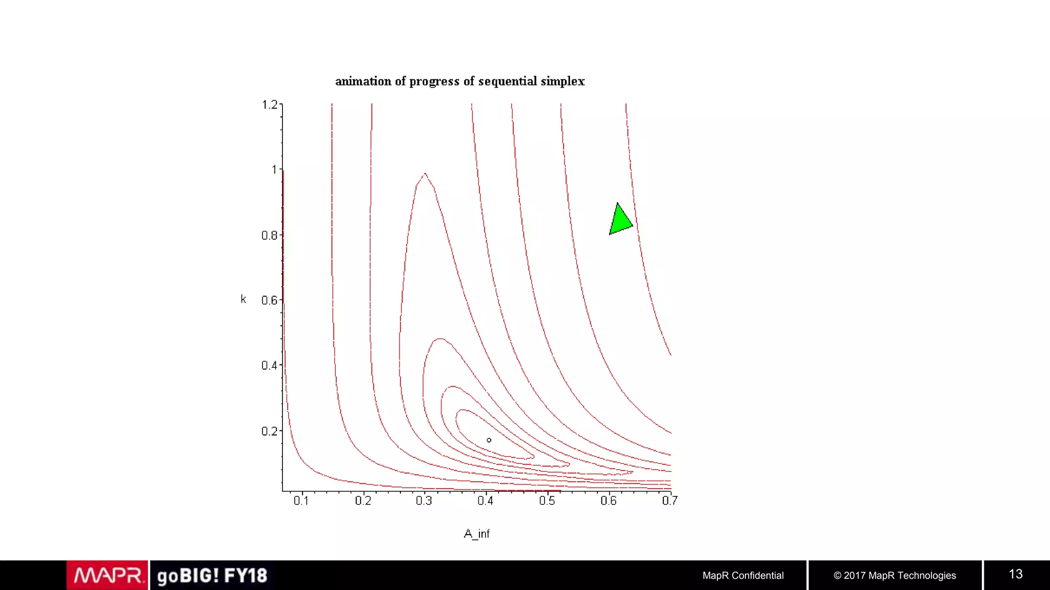 © 2017 MapR TechnologiesMapR Confidential 13
 