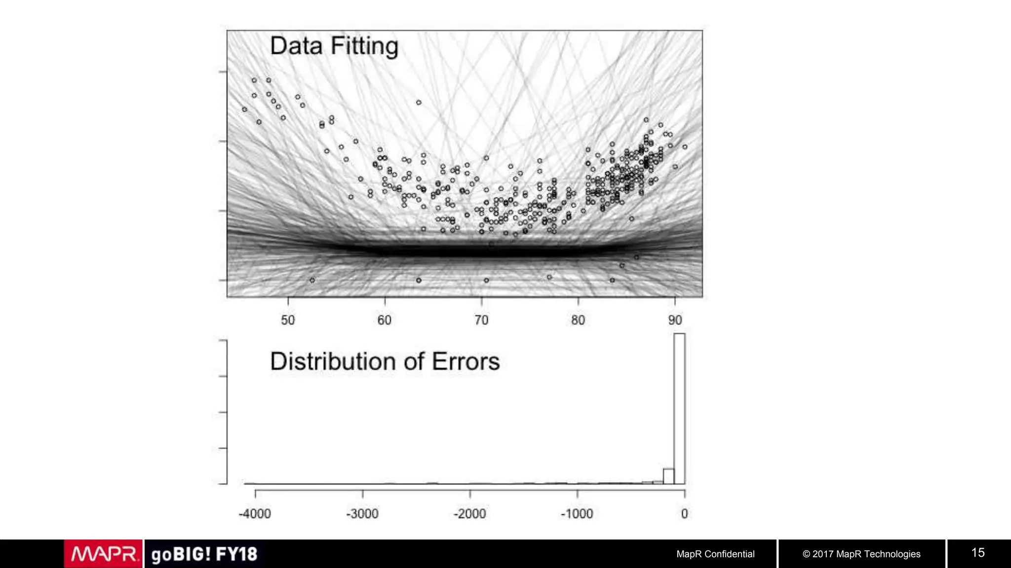 © 2017 MapR TechnologiesMapR Confidential 15
 