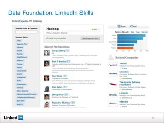 Data Foundation: LinkedIn Skills




                                   10
 