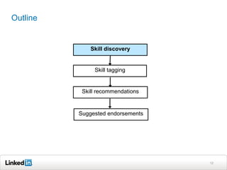 Outline


              Skill discovery


               Skill tagging


           Skill recommendations


          Suggested endorsements




                                   12
 