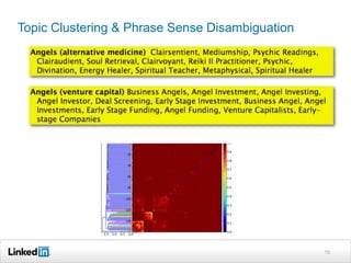Topic Clustering & Phrase Sense Disambiguation




                                                 15
 