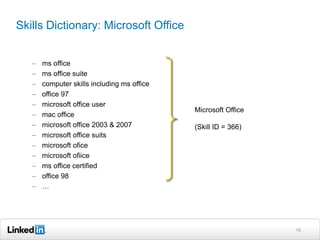 Skills Dictionary: Microsoft Office


   –   ms office
   –   ms office suite
   –   computer skills including ms office
   –   office 97
   –   microsoft office user
                                             Microsoft Office
   –   mac office
   –   microsoft office 2003 & 2007          (Skill ID = 366)
   –   microsoft office suits
   –   microsoft ofice
   –   microsoft ofiice
   –   ms office certified
   –   office 98
   –   …




                                                                16
 
