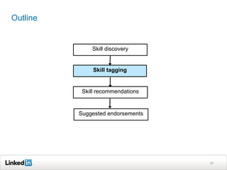 Outline


              Skill discovery


               Skill tagging


           Skill recommendations


          Suggested endorsements




                                   20
 