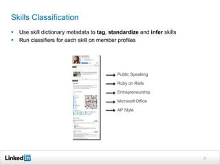 Skills Classification
   Use skill dictionary metadata to tag, standardize and infer skills
   Run classifiers for each skill on member profiles




                                             Public Speaking

                                             Ruby on Rails

                                             Entrepreneurship

                                             Microsoft Office

                                             AP Style




                                                                         21
 