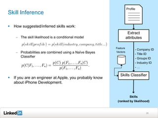 Profile
Skill Inference

   How suggested/inferred skills work:
                                                                    Extract
     – The skill likelihood is a conditional model                 attributes

                                                         Feature
                                                                         - Company ID
     – Probabilities are combined using a Naïve Bayes    Vectors
                                                                         - Title ID
       Classifier                                                        - Groups ID
                                                                         - Industry ID
                                                                         -…

                                                            Skills Classifier
   If you are an engineer at Apple, you probably know
    about iPhone Development.


                                                                  Skills
                                                          (ranked by likelihood)


                                                                                26
 