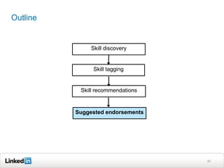 Outline


               Skill discovery


               Skill tagging


           Skill recommendations


          Suggested endorsements




                                   30
 