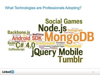 What Technologies are Professionals Adopting?




                                                36
 