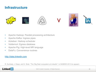 Infrastructure




•   Apache Hadoop: Parallel processing architecture
•   Apache Kafka: Ingress pipes
•   Azkaban: Hadoop scheduler
•   Voldemort: Egress database
•   Apache Pig: High-level MR language
•   DataFu: Convenience routines

http://data.linkedin.com


R. Sumbaly, J. Kreps, and S. Shah. “The „Big Data‟ ecosystem at LinkedIn”. In SIGMOD 2013 (to appear).

                                          ©2012 LinkedIn Corporation. All Rights Reserved.               38
 