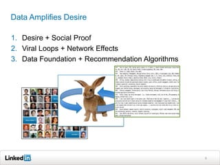 Data Amplifies Desire

1. Desire + Social Proof
2. Viral Loops + Network Effects
3. Data Foundation + Recommendation Algorithms




                                                 6
 