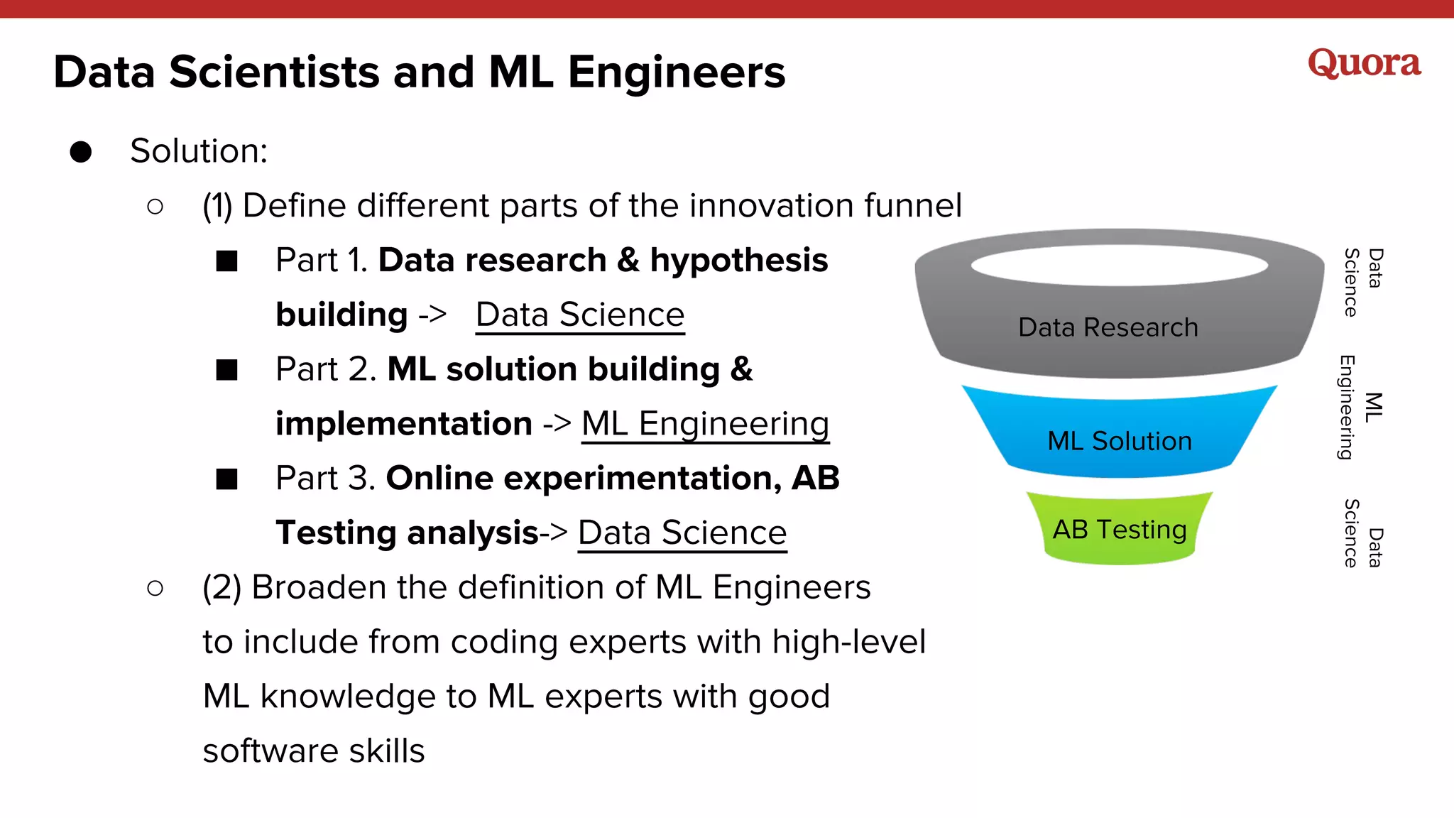 Data Scientists and ML Engineers
● Solution:
○ (1) Define different parts of the innovation funnel
■ Part 1. Data research & hypothesis
building -> Data Science
■ Part 2. ML solution building &
implementation -> ML Engineering
■ Part 3. Online experimentation, AB
Testing analysis-> Data Science
○ (2) Broaden the definition of ML Engineers
to include from coding experts with high-level
ML knowledge to ML experts with good
software skills
Data Research
ML Solution
AB Testing
Data
Science
Data
Science
ML
Engineering
 