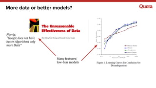 More data or better models?
Norvig:
“Google does not have
better Algorithms only
more Data”
Many features/
low-bias models
 