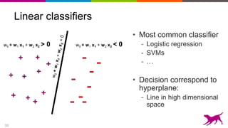 10
Linear classifiers
• Most common classifier
- Logistic regression
- SVMs
- …
• Decision correspond to
hyperplane:
- Line in high dimensional
space
w0 + w1 x1 + w2 x2 > 0 w0 + w1 x1 + w2 x2 < 0
 