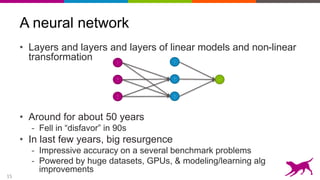 15
A neural network
• Layers and layers and layers of linear models and non-linear
transformation
• Around for about 50 years
- Fell in “disfavor” in 90s
• In last few years, big resurgence
- Impressive accuracy on a several benchmark problems
- Powered by huge datasets, GPUs, & modeling/learning alg
improvements
x
1
x
2
1
z
1
z
2
1
y
 