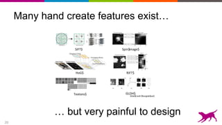 20
Many hand create features exist…
Computer$vision$features$
SIFT$ Spin$image$
HoG$ RIFT$
Textons$ GLOH$
Slide$Credit:$Honglak$Lee$
… but very painful to design
 