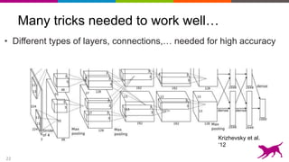 22
Many tricks needed to work well…
• Different types of layers, connections,… needed for high accuracy
Krizhevsky et al.
‘12
 