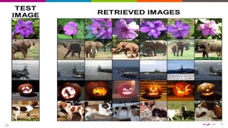 33
©Carlos Guestrin 2005-2014
33
MA
TEST
IMAGE RETRIEVED IMAGES
 