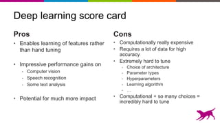 Deep learning score card
Pros
• Enables learning of features rather
than hand tuning
• Impressive performance gains on
- Computer vision
- Speech recognition
- Some text analysis
• Potential for much more impact
Cons
• Computationally really expensive
• Requires a lot of data for high
accuracy
• Extremely hard to tune
- Choice of architecture
- Parameter types
- Hyperparameters
- Learning algorithm
- …
• Computational + so many choices =
incredibly hard to tune
 
