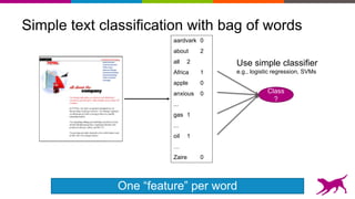 Simple text classification with bag of words
aardvark 0
about 2
all 2
Africa 1
apple 0
anxious 0
...
gas 1
...
oil 1
…
Zaire 0
Use simple classifier
e.g., logistic regression, SVMs
Class
?
One “feature” per word
 