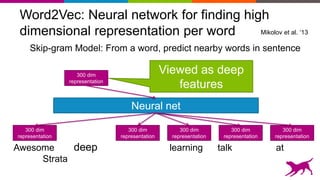 Word2Vec: Neural network for finding high
dimensional representation per word Mikolov et al. ‘13
Skip-gram Model: From a word, predict nearby words in sentence
Awesome learning talk at
Strata
deep
300 dim
representation
300 dim
representation
300 dim
representation
300 dim
representation
300 dim
representation
300 dim
representation
Neural net
Viewed as deep
features
 