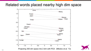 50
Related words placed nearby high dim space
Projecting 300 dim space into 2 dim with PCA (Mikolov et al. ’13)
 