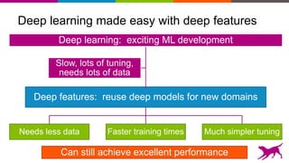 Deep learning made easy with deep features
Deep learning: exciting ML development
Slow, lots of tuning,
needs lots of data
Deep features: reuse deep models for new domains
Needs less data Faster training times Much simpler tuning
Can still achieve excellent performance
 
