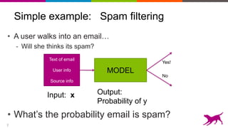 7
Simple example: Spam filtering
• A user walks into an email…
- Will she thinks its spam?
• What’s the probability email is spam?
Text of email
User info
Source info
Input: x
MODEL
Yes!
No
Output:
Probability of y
 