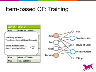 Item-based CF: Training
13
 