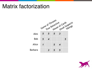 18
Alex
Bob
Alice
Barbara
Game of Thrones
Vikings
House of Cards
True Detective
Usual Suspects
5 5 5 3
5 4 5
1 5 4
3 5 5
Matrix factorization
 