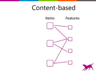 Items Features
Content-based
32
 