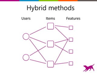 Items FeaturesUsers
Hybrid methods
33
 