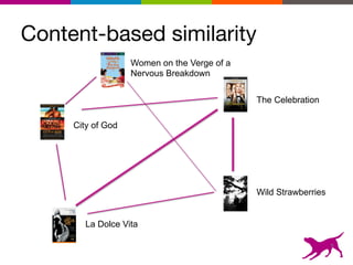 City of God
Wild Strawberries
The Celebration
La Dolce Vita
Women on the Verge of a
Nervous Breakdown
9
Content-based similarity
 