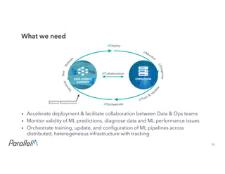 10Confidential
What we need
• Accelerate deployment & facilitate collaboration between Data & Ops teams
• Monitor validity of ML predictions, diagnose data and ML performance issues
• Orchestrate training, update, and configuration of ML pipelines across
distributed, heterogeneous infrastructure with tracking
 
