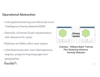 12Confidential
• Link pipelines (training and inference) via an
“Intelligence Overlay Network (ION)”
• Basically a Directed Graph representation
with allowance for cycles
•Pipelines are DAGs within each engine
• Distributed execution over heterogeneous
engines, programming languages and
geographies
Operational Abstraction
Always
Update
Example  – KMeans Batch  Training
Plus  Streaming  Inference  
Anomaly  Detection
 