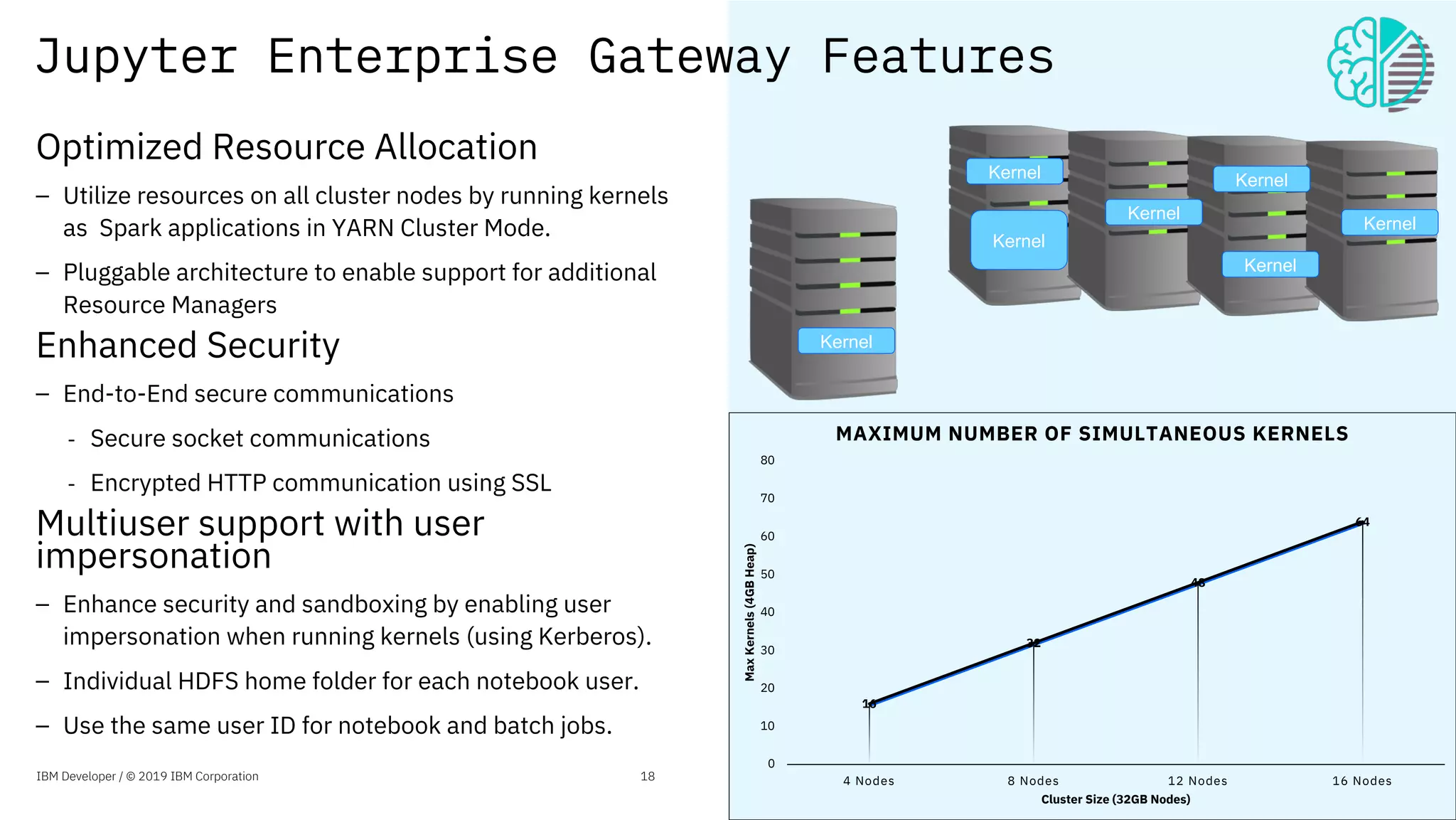 Jupyter Enterprise Gateway Features
Optimized Resource Allocation
Utilize resources on all cluster nodes by running kernels
as Spark applications in YARN Cluster Mode.
Pluggable architecture to enable support for additional
Resource Managers
Enhanced Security
End-to-End secure communications
- Secure socket communications
- Encrypted HTTP communication using SSL
Multiuser support with user
impersonation
Enhance security and sandboxing by enabling user
impersonation when running kernels (using Kerberos).
Individual HDFS home folder for each notebook user.
Use the same user ID for notebook and batch jobs.
Kernel
Kernel Kernel
Kernel
Kernel
Kernel
Kernel
16
32
48
64
0
10
20
30
40
50
60
70
80
4 Nodes 8 Nodes 12 Nodes 16 Nodes
MaxKernels(4GBHeap)
Cluster Size (32GB Nodes)
MAXIMUM NUMBER OF SIMULTANEOUS KERNELS
IBM Developer / © 2019 IBM Corporation 18
 