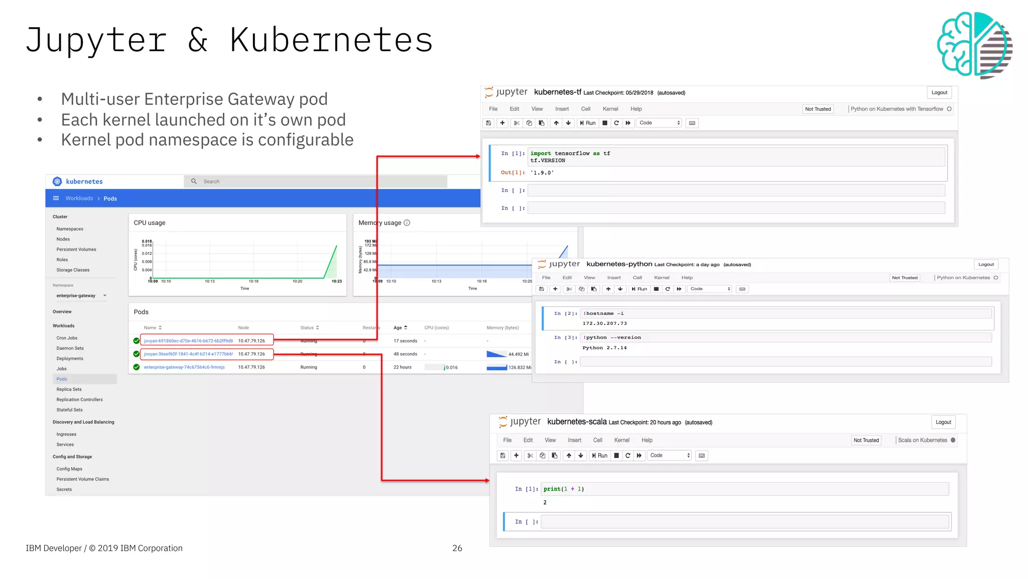 Jupyter & Kubernetes
• Multi-user Enterprise Gateway pod
• Each kernel launched on it’s own pod
• Kernel pod namespace is configurable
IBM Developer / © 2019 IBM Corporation 26
 