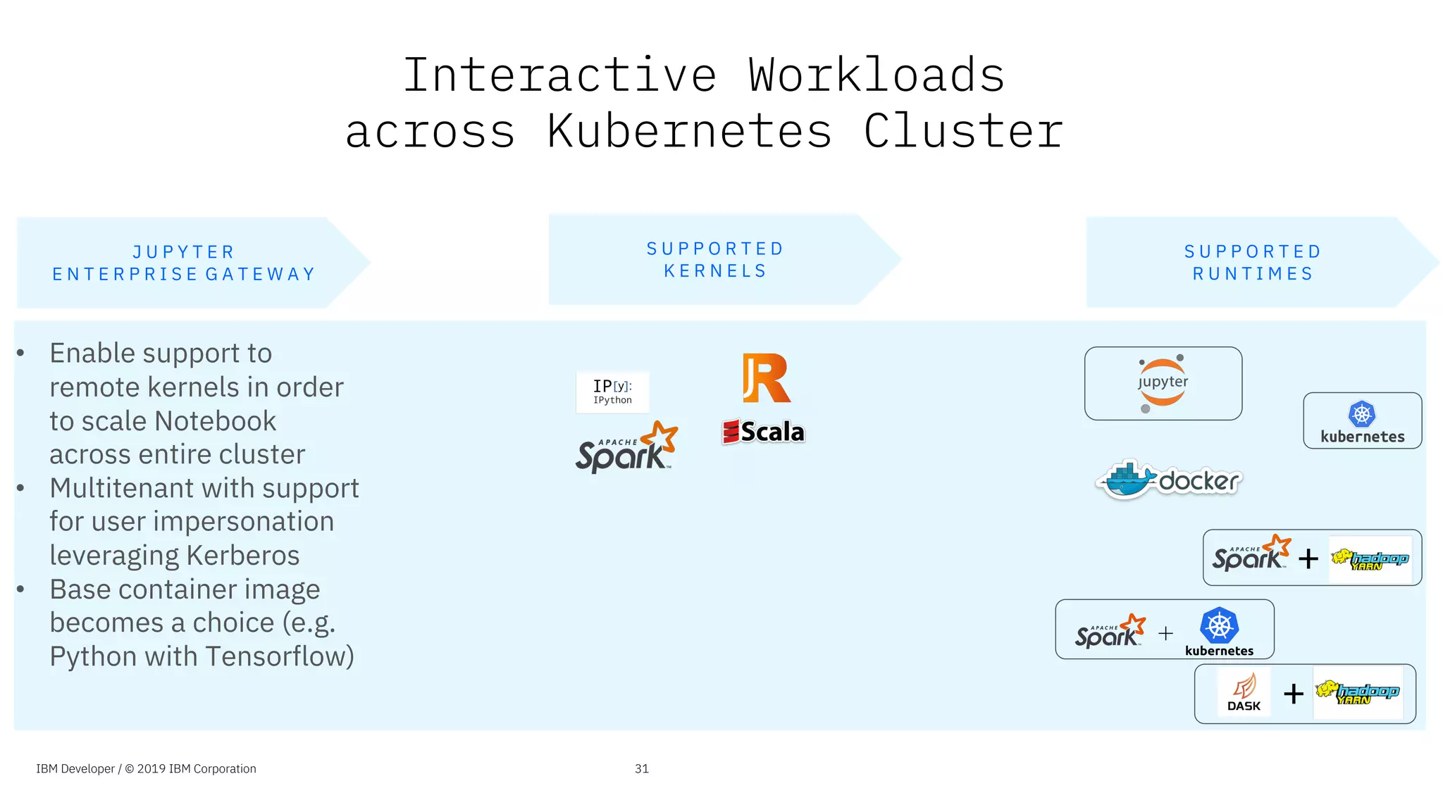 Interactive Workloads
across Kubernetes Cluster
+
• Enable support to
remote kernels in order
to scale Notebook
across entire cluster
• Multitenant with support
for user impersonation
leveraging Kerberos
• Base container image
becomes a choice (e.g.
Python with Tensorflow)
J U P Y T E R
E N T E R P R I S E G A T E W A Y
S U P P O R T E D
K E R N E L S
S U P P O R T E D
R U N T I M E S
IBM Developer / © 2019 IBM Corporation 31
+
 