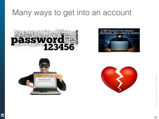 ©2013LinkedInCorporation.AllRightsReserved.
Many ways to get into an account
23
 