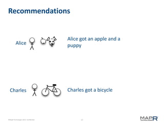Recommendations

Alice

Charles

©MapR Technologies 2013- Confidential

Alice got an apple and a
puppy

Charles got a bicycle

17

 