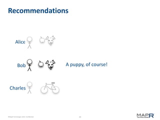 Recommendations

Alice

Bob

A puppy, of course!

Charles

©MapR Technologies 2013- Confidential

20

 