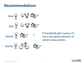 Recommendations
Alice

Bob

Amelia

?

If everybody gets a pony, it’s
not a very good indicator of
what to else predict...

Charles

©MapR Technologies 2013- Confidential

23

 