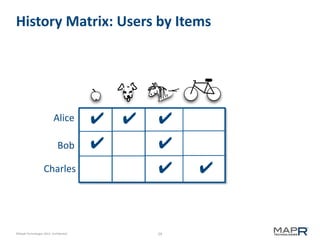 History Matrix: Users by Items

Alice

✔

Bob

✔

Charles

©MapR Technologies 2013- Confidential

✔

✔
✔
✔

29

✔

 
