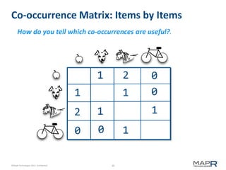 Co-occurrence Matrix: Items by Items
How do you tell which co-occurrences are useful?.

1

2

1

1

2

©MapR Technologies 2013- Confidential

1

0

-

0

1

1
30

0
0

 