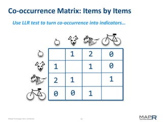 Co-occurrence Matrix: Items by Items
Use LLR test to turn co-occurrence into indicators…

1

2

1

1

2

©MapR Technologies 2013- Confidential

1

0

-

0

1

1
31

0
0

 