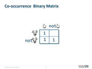 Co-occurrence Binary Matrix

not
not

©MapR Technologies 2013- Confidential

1
1

32

1

 