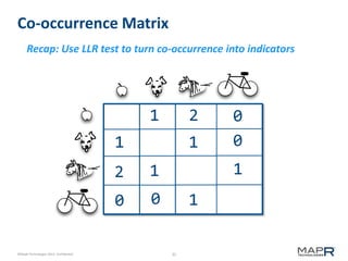 Co-occurrence Matrix
Recap: Use LLR test to turn co-occurrence into indicators

1

2

1

1

2

©MapR Technologies 2013- Confidential

1

0

-

0

1

1
35

0
0

 
