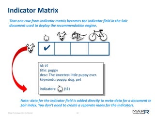 Indicator Matrix
That one row from indicator matrix becomes the indicator field in the Solr
document used to deploy the recommendation engine.

✔
id: t4
title: puppy
desc: The sweetest little puppy ever.
keywords: puppy, dog, pet
indicators:

(t1)

Note: data for the indicator field is added directly to meta-data for a document in
Solr index. You don’t need to create a separate index for the indicators.
©MapR Technologies 2013- Confidential

37

 