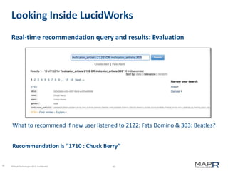 Looking Inside LucidWorks
Real-time recommendation query and results: Evaluation

What to recommend if new user listened to 2122: Fats Domino & 303: Beatles?
Recommendation is “1710 : Chuck Berry”
40

©MapR Technologies 2013- Confidential

40

 