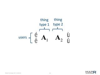 thing thing
type 1 type 2
users

©MapR Technologies 2013- Confidential

é A A ù
2 û
ë 1

54

 