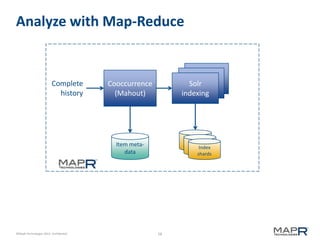 Analyze with Map-Reduce

Complete
history

SolR
SolR
Indexer
Solr
Indexer
indexing

Cooccurrence
(Mahout)

Item metadata

©MapR Technologies 2013- Confidential

Index
shards

58

 